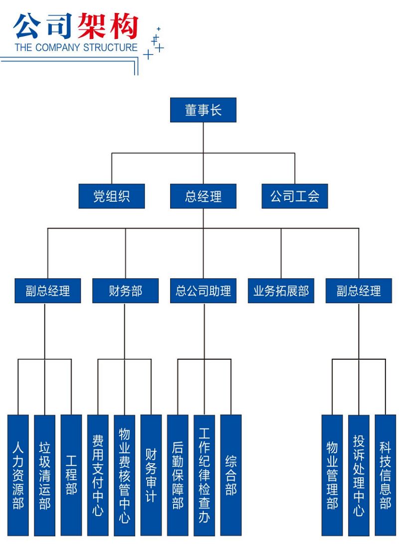 邵陽物業(yè)管理,邵陽園林綠化,邵陽城市保潔,邵陽市向陽物業(yè)管理有限公司